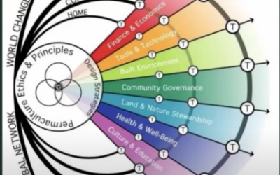 Permaculture and Bioregioning