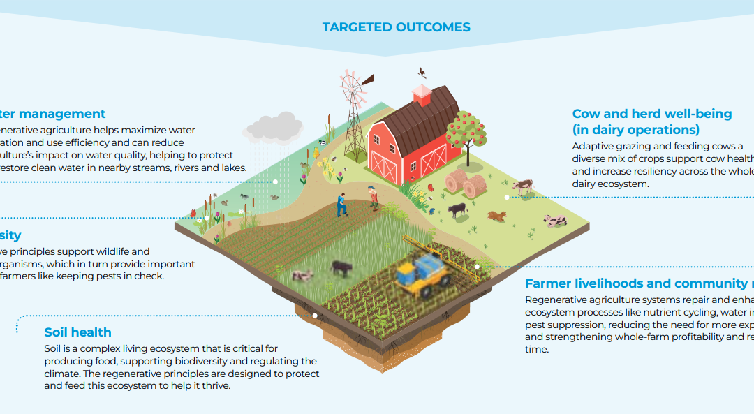 Regenerative Agriculture Goes Mainstream