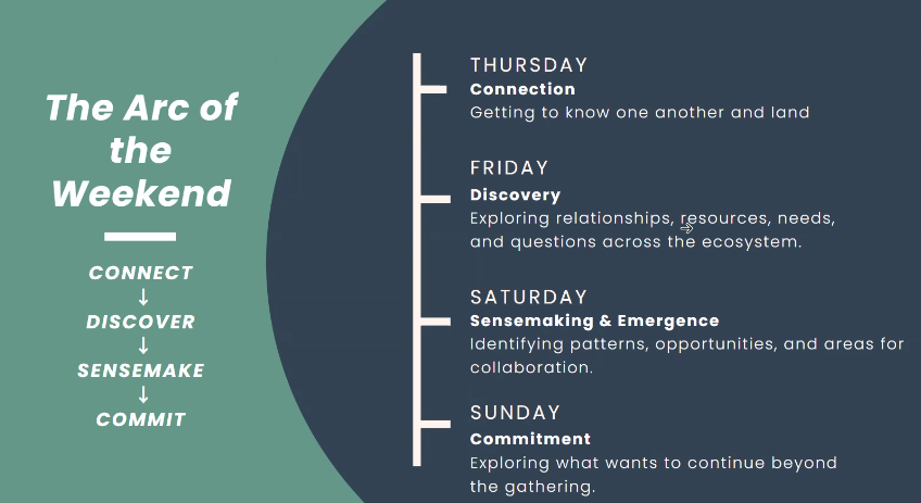 Convergence of Intentional Communities Report 2026
