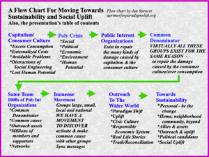 Climate Change, Poly Crisis & Paradigm Shift: A 8-7 Presentation by Jan Spencer